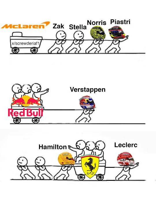 Rowing in the same direction